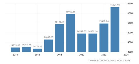 몽골 1인당 gdp, 그리고 바다의 파도가 사막을 적시는 날