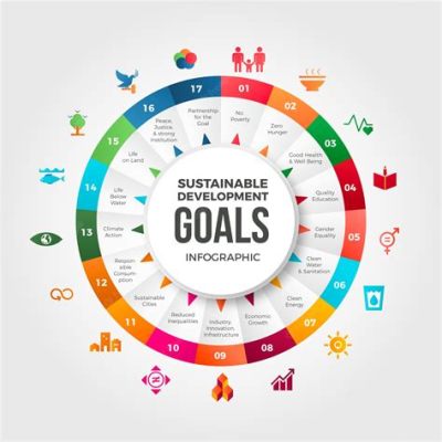 sdgs 목표: 지속 가능한 미래를 위한 우리의 여정